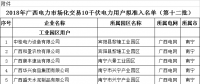 廣西壯族自治區(qū)工信委日前發(fā)布了《關(guān)于擬列入2018年廣西電力市場(chǎng)化交易10千伏電力用戶準(zhǔn)入名單(第十二批)的公示》