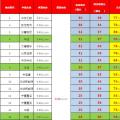 首份風電“競價”公示結果引發(fā)的思考和啟示