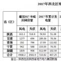 西北光伏市場分析： 七大經(jīng)驗、四大問題、五大原因、破解棄光三大舉措