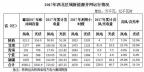 西北光伏市場分析： 七大經(jīng)驗、四大問題、五大原因、破解棄光三大舉措