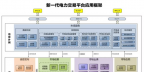 北京電力交易中心啟動(dòng)建設(shè)新一代電力交易平臺(tái)