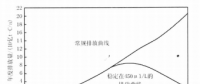 《綜合能源環境規劃及案例 》——案例研究，中國受氣候影響分析及對策（一）