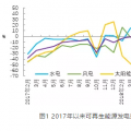 2018年1-11月水電完成投資額增長較快 可再生能源發(fā)電投資增速由正轉(zhuǎn)負(fù)