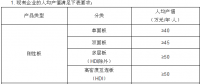 工信部發布《印制電路板行業規范條件》