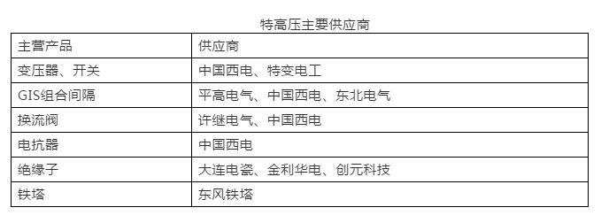 2019年世界經濟全面放緩 但全球電力變壓器增長依然亮眼！