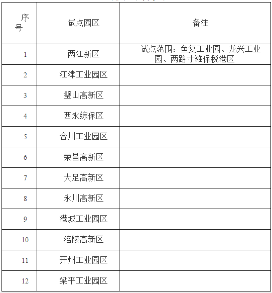 重慶公布第一批12個智慧園區(qū)試點名單