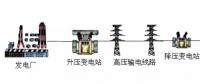 高壓線/變電站，真的有輻射嗎？科學告訴你真相