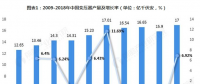 2018年變壓器行業(yè)市場(chǎng)分析與發(fā)展趨勢(shì) 行業(yè)市場(chǎng)前景廣闊