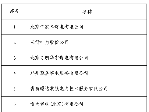 黑龍江公示北京推送的19家售電公司