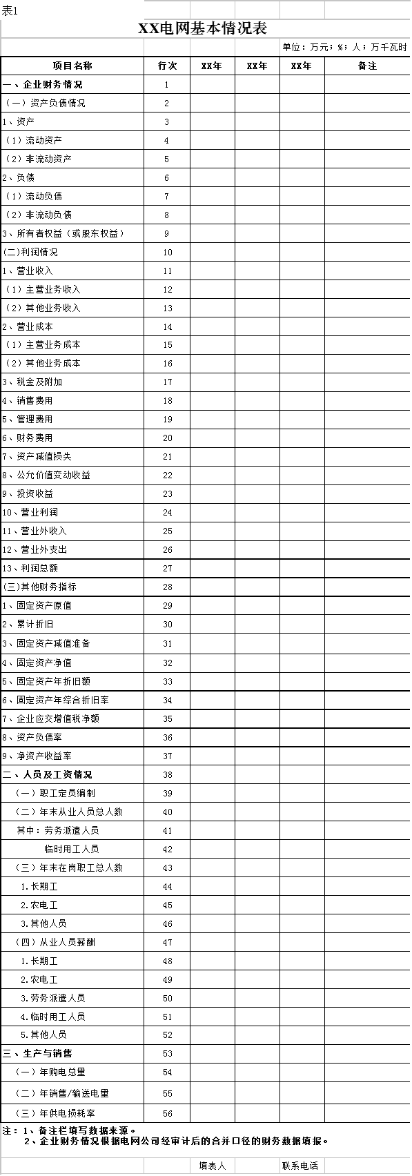 國(guó)家發(fā)改委：第二監(jiān)管周期電網(wǎng)輸配電定價(jià)成本監(jiān)審正式啟動(dòng) 3月開展實(shí)地審核