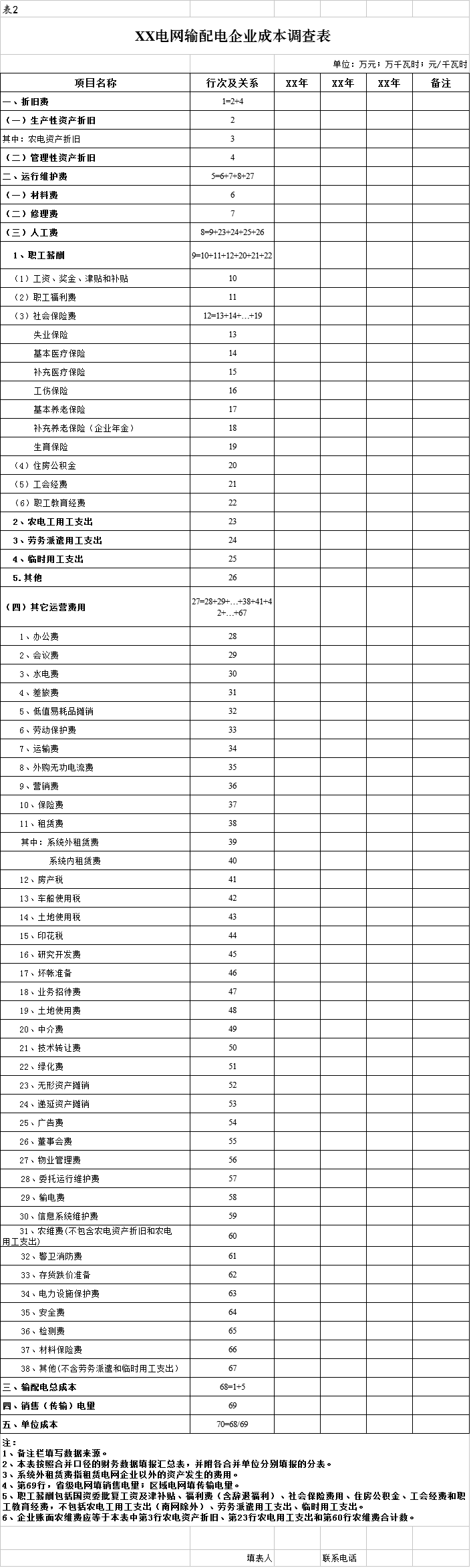 國(guó)家發(fā)改委：第二監(jiān)管周期電網(wǎng)輸配電定價(jià)成本監(jiān)審正式啟動(dòng) 3月開展實(shí)地審核