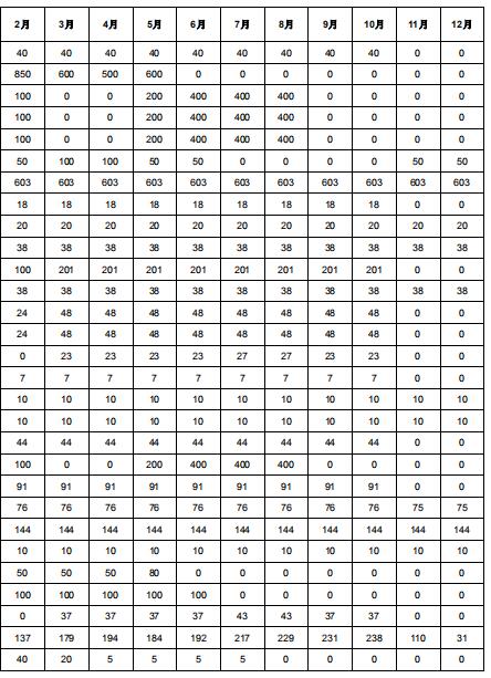 2019年度酒鋼（集團(tuán)）有限責(zé)任公司自備電廠(chǎng)與新能源發(fā)電企業(yè)發(fā)電權(quán)置換交易：成交電量4.6億度