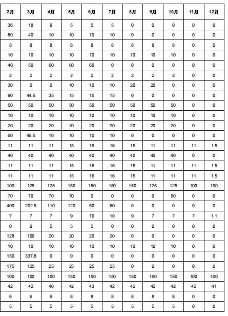 2019年度酒鋼（集團(tuán)）有限責(zé)任公司自備電廠(chǎng)與新能源發(fā)電企業(yè)發(fā)電權(quán)置換交易：成交電量4.6億度