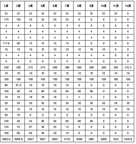 2019年度酒鋼（集團(tuán)）有限責(zé)任公司自備電廠(chǎng)與新能源發(fā)電企業(yè)發(fā)電權(quán)置換交易：成交電量4.6億度