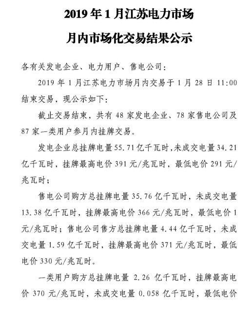 江蘇2019年1月電力市場月內(nèi)交易:成交電量24.59億千瓦時