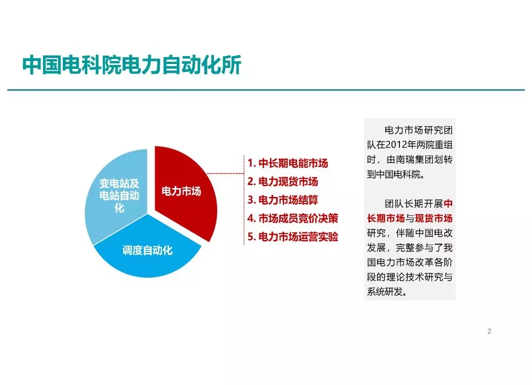 電力市場運營模式及核心業務流程