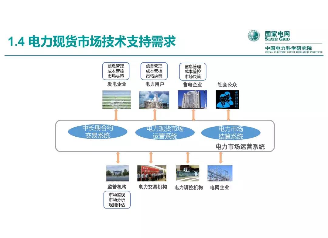 電力市場運營模式及核心業務流程