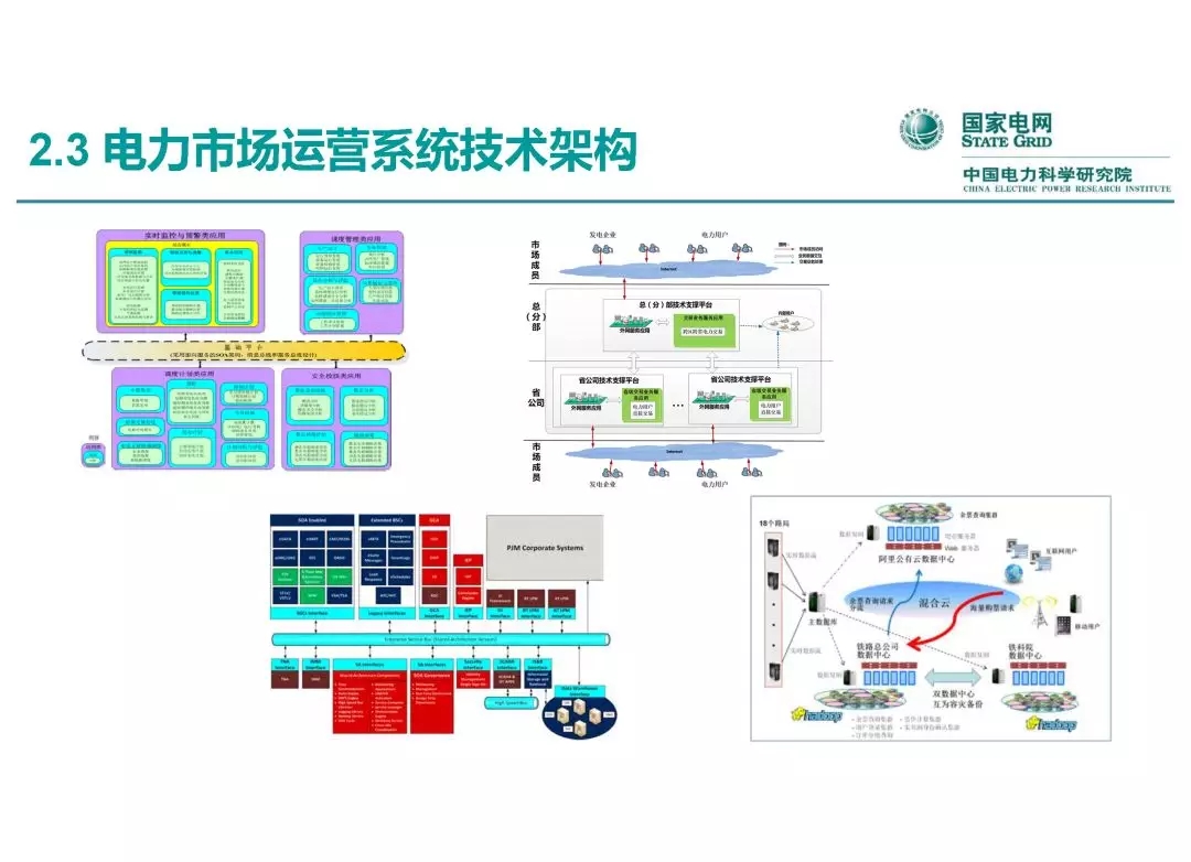 電力市場運營模式及核心業務流程