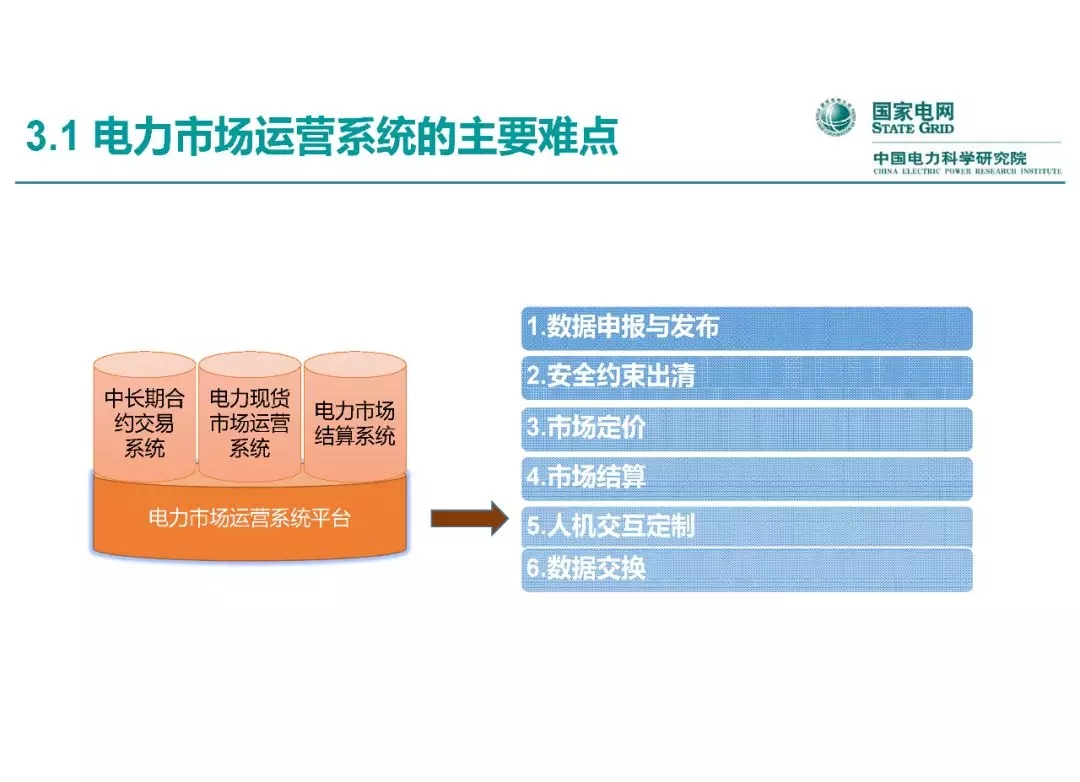 電力市場運營模式及核心業務流程