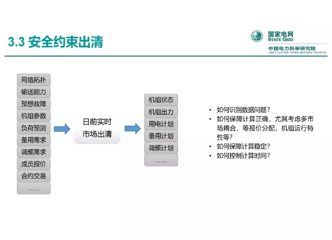 電力市場運營模式及核心業務流程