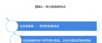 電力體制改革倒逼電力企業(yè)信息化！2018年中國電力信息化行業(yè)市場現(xiàn)狀和發(fā)展趨勢分析