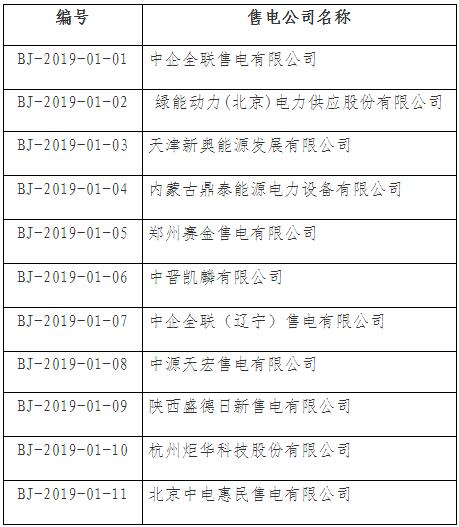 河北公示2家售電公司 1家新注冊 1家注冊信息變更