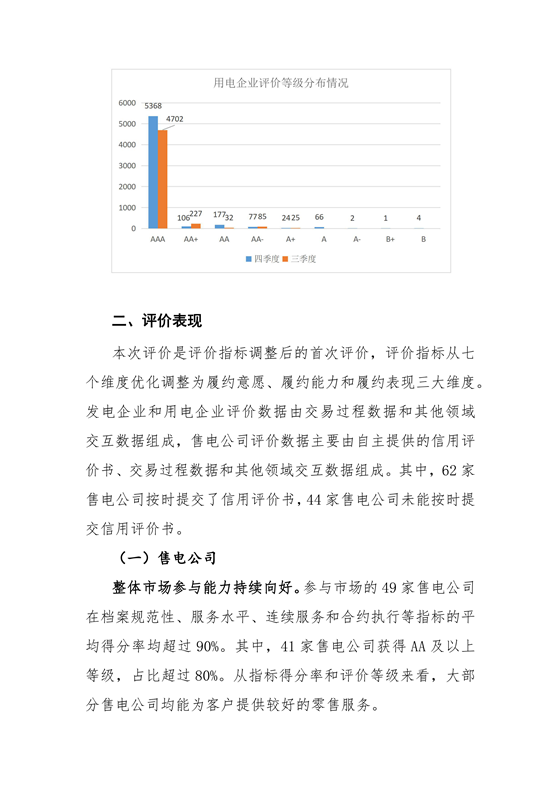 11家售電公司獲3A級！云南2018年四季度電力市場主體信用評價結果
