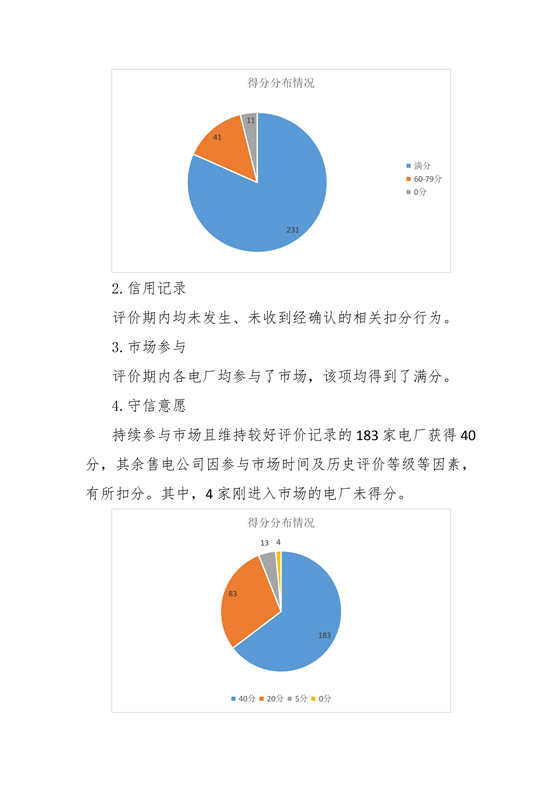 11家售電公司獲3A級！云南2018年四季度電力市場主體信用評價結果