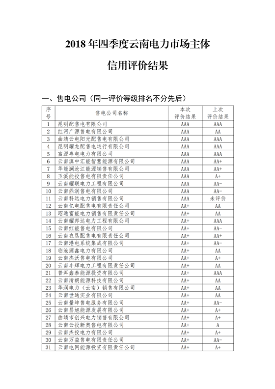 11家售電公司獲3A級！云南2018年四季度電力市場主體信用評價結果