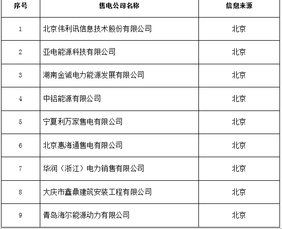 新疆公示9家售電公司的相關(guān)信息