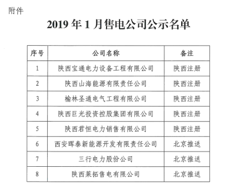 陜西2019年1月8家售電公司公示名單