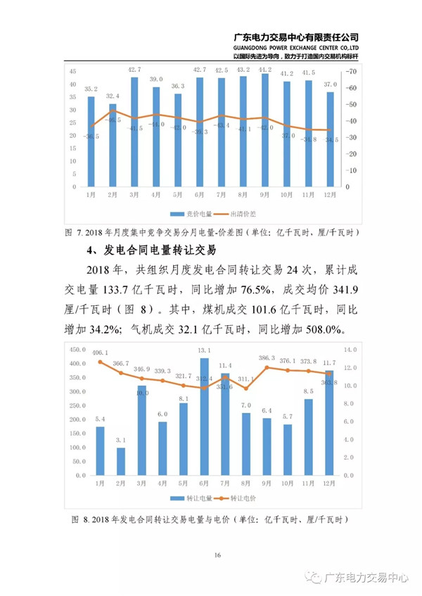 廣東電力市場2018年年度報告：售電公司凈獲利6億元