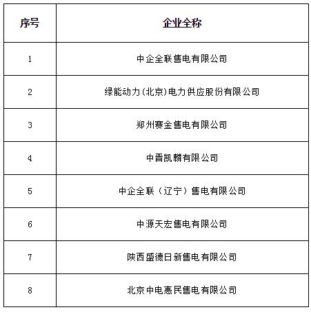 山西公示北京推送的8家及申請業務范圍變更的2家共11家售電公司