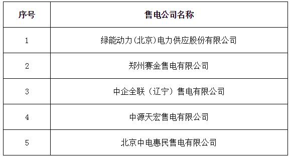 寧夏公示北京推送的5家售電公司另有1家申請(qǐng)業(yè)務(wù)范圍變更