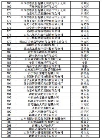  山東公示2019年2月新增已完成注冊的206家電力用戶