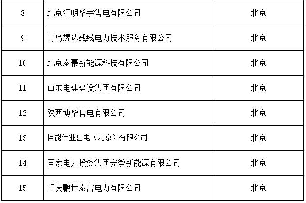 新疆新增15家售電公司（13家為北京推送）