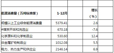 貴州2018年全社會用電量1482.12億千瓦時 增長7%