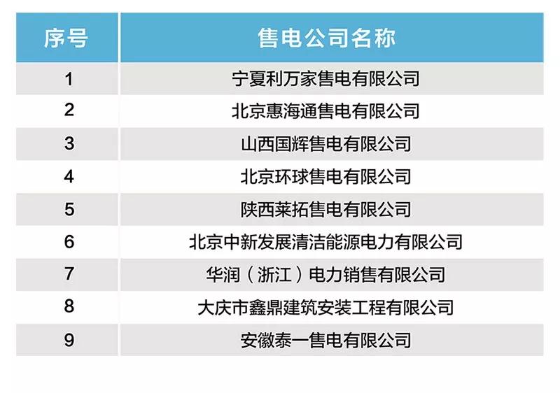 北京新增9家售電公司 1家注冊暫不生效！