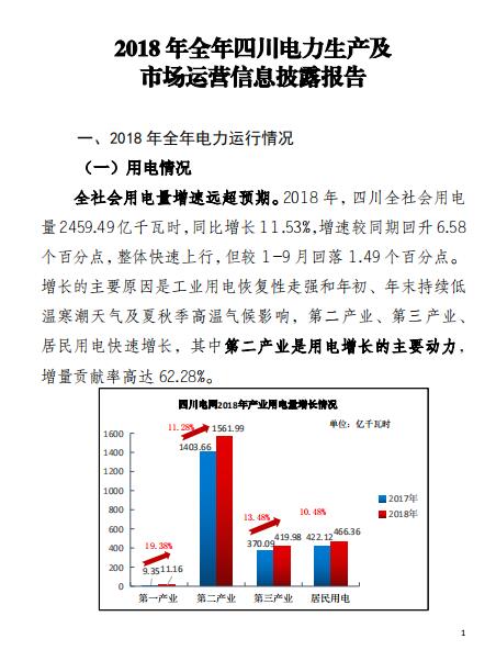 四川2018年電力生產及市場運營信息披露報告:省內市場化交易電量同比增長12.14%