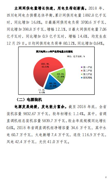 四川2018年電力生產及市場運營信息披露報告:省內市場化交易電量同比增長12.14%