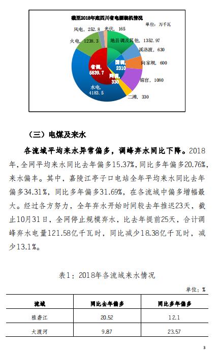 四川2018年電力生產及市場運營信息披露報告:省內市場化交易電量同比增長12.14%