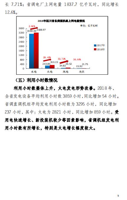 四川2018年電力生產及市場運營信息披露報告:省內市場化交易電量同比增長12.14%