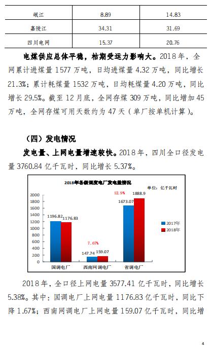 四川2018年電力生產及市場運營信息披露報告:省內市場化交易電量同比增長12.14%