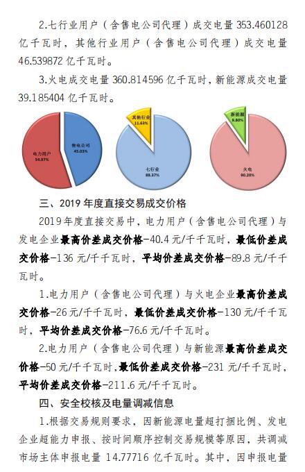 平均價(jià)差8.98分/千瓦時(shí)！新疆2019年度直接交易成交電量400億度