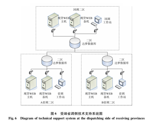 跨區域省間可再生能源增量現貨市場設計與實踐