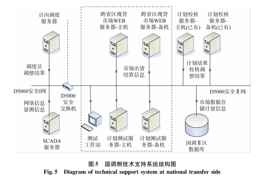 跨區域省間可再生能源增量現貨市場設計與實踐