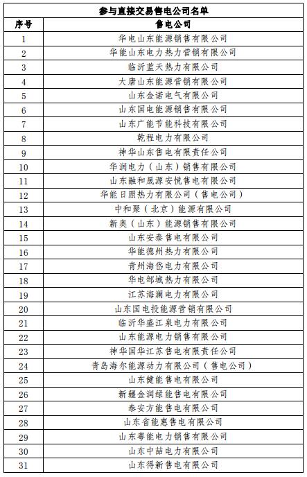 山東2019年3月電力直接交易（集中競價）2月21日展開