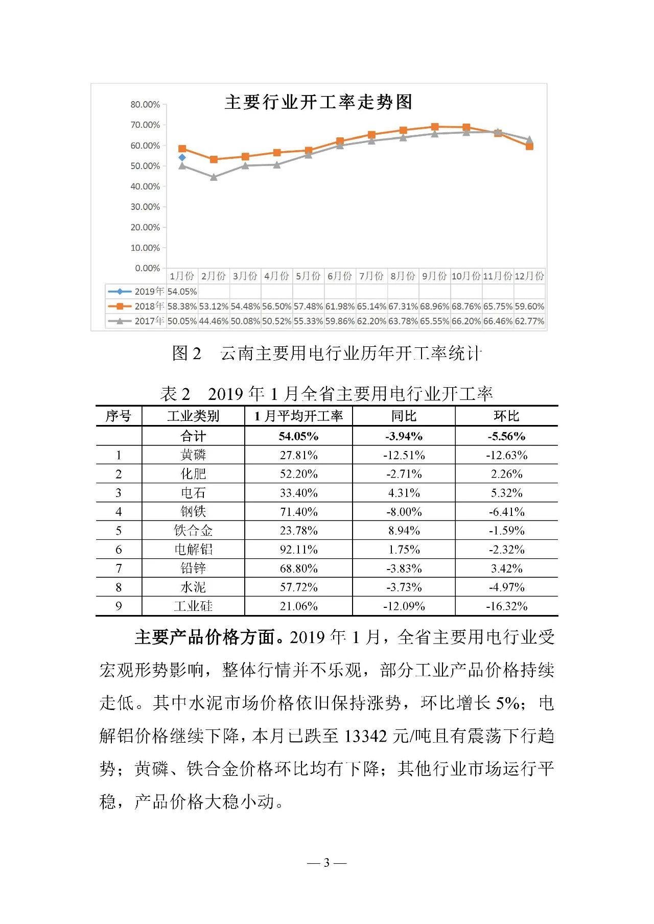 云南電力交易月報（2019年2月）：省內(nèi)市場化交易電量54.9億千瓦時