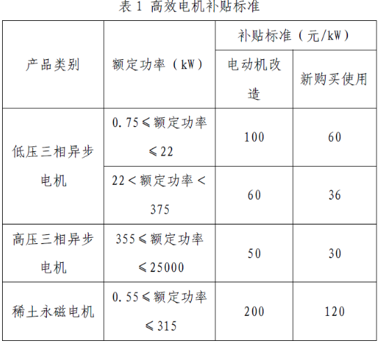 上海市工業節能和合同能源管理項目專項扶持辦法及流程圖、資金分配結果