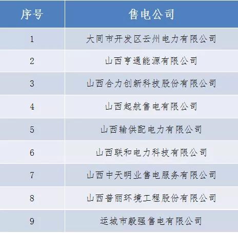 山西新增14家售電公司